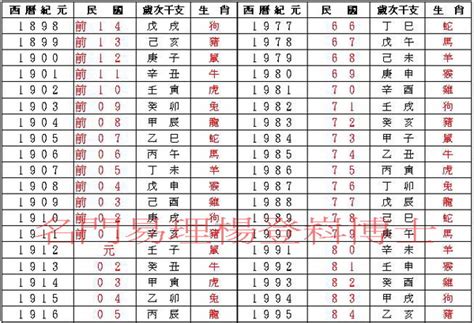 98年屬什麼|民國98年是西元幾年？民國98年是什麼生肖？民國98年幾歲？